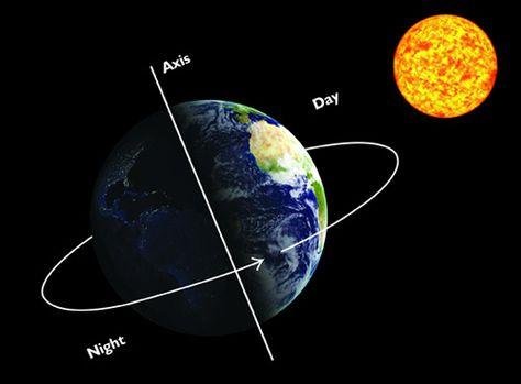 Habitability,Planet’s,Orbit