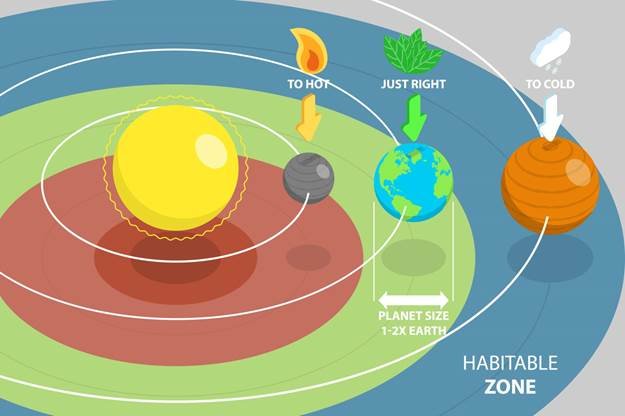 Habitability,Planet’s,Orbit